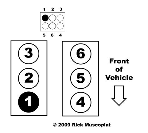 2004 ford ranger firing order 3.0 - Hi, I have 2003 ford ranger 3.0 engine and I missed up the spark plug connection order once I tuned it and replaced them wires . Can someone explains the correct way? 2003 Ford Ranger 